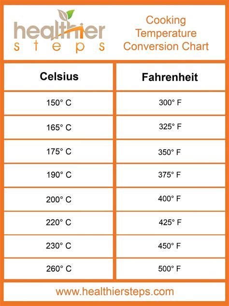 20 degrees Celsius in Fahrenheit