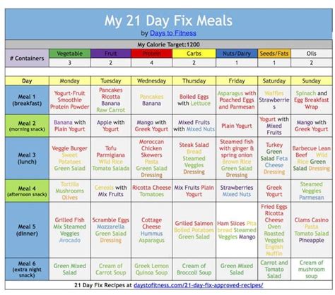 21 Day Fix Meal Plan Printable