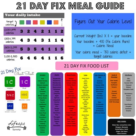 21 Day Fix Meal Plan