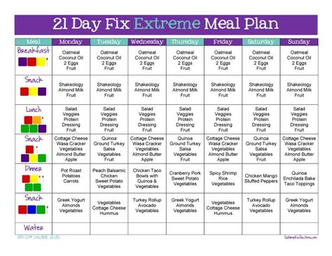 21 Day Fix Meal Plan Tips