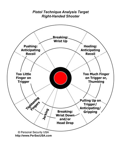 22 Pistol Target Shooting Mental Toughness