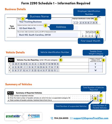 2290 Form Software