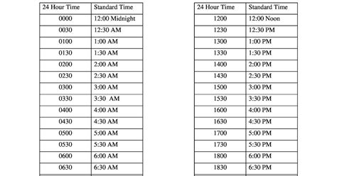 24-Hour Clock Conversion