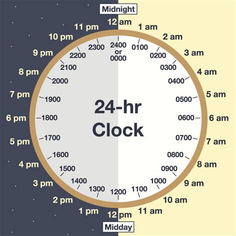 24 Hour Clock Examples