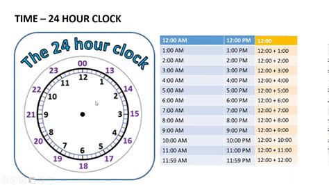 24-Hour Clock Explained