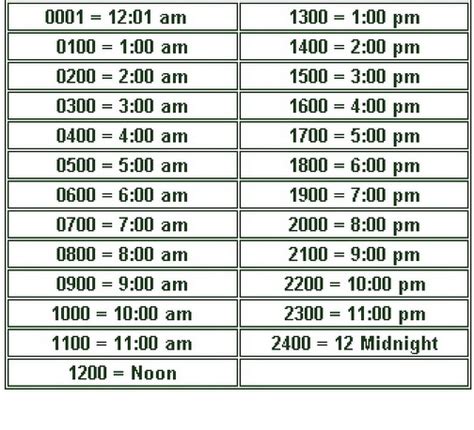 24-Hour Clock Method