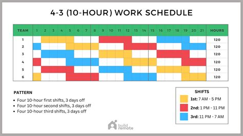 24-Hour Rotating Shift Schedule Template