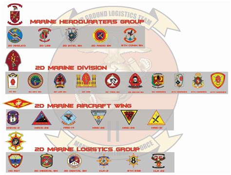 2nd Battalion 2nd Marines structure