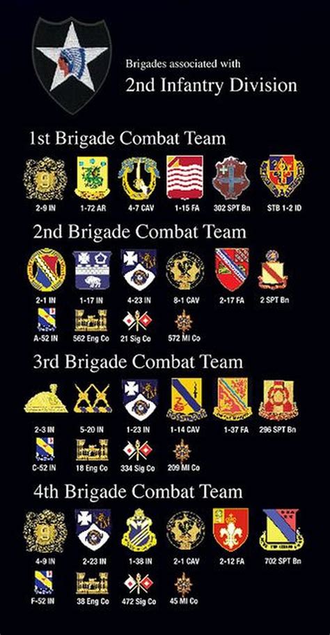 2nd Brigade 2nd Infantry Division Awards and Honors