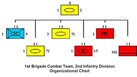 2nd Brigade 2nd Infantry Division Organization