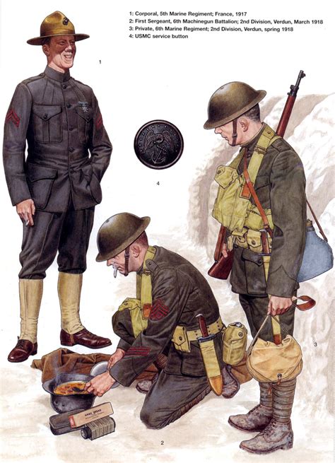 2nd Marines in World War I