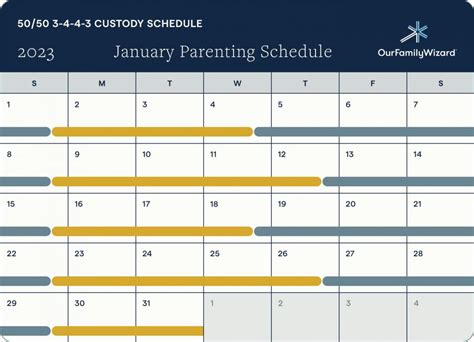 Image of a 3-4-4-3 custody schedule