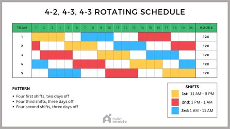 3-4-4-3 custody schedule template