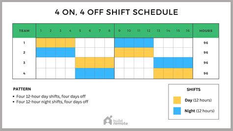 3 Crew 12 Hour Shift Schedule Template