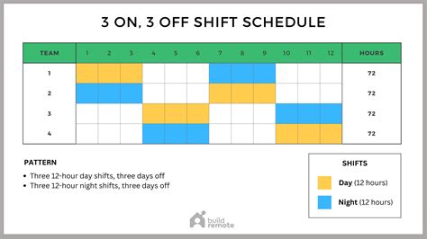 3 Crew 12 Hour Shift Schedule Template PDF