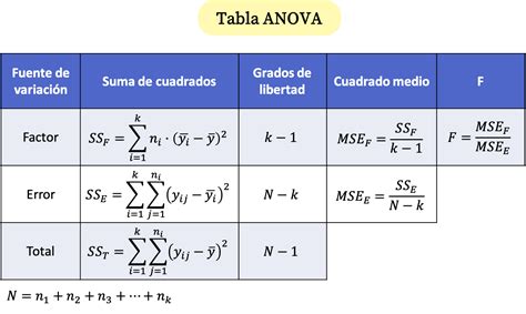 Understanding 3 Factor ANOVA in Excel