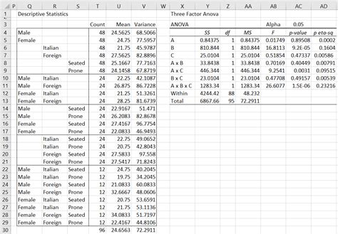 3 Factor ANOVA Results Interpretation