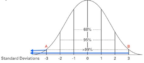 Calculating the 3 Sigma Range in Excel