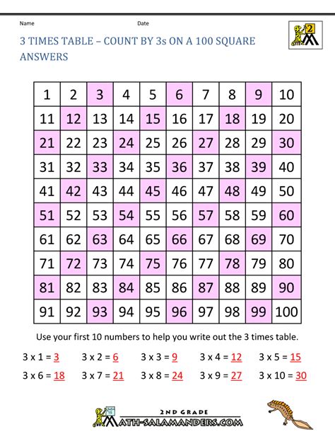 3 Times Table Chart Activities