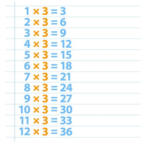 3 Times Table Chart Printables