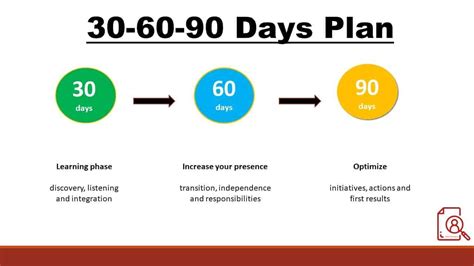 30-60-90 day plan PDF