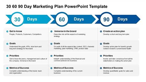 30-60-90 day plan sample