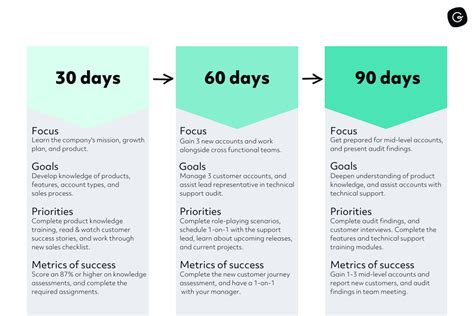 30 60 90 Day Plan Template 6