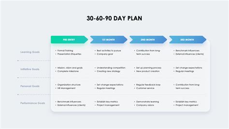 30-60-90 Day Plan Template Excel Example