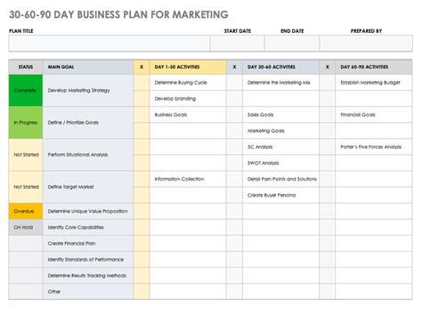 30-60-90 Day Plan Template Excel Format