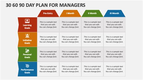 30-60-90 day plan template for new managers in PowerPoint