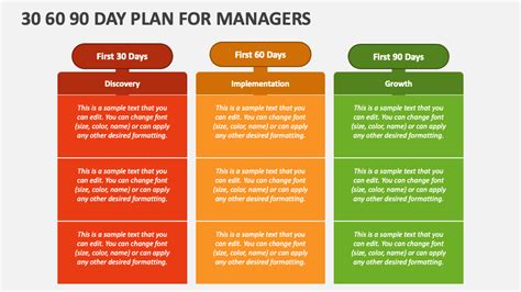 30 60 90 Day Plan Template Samples