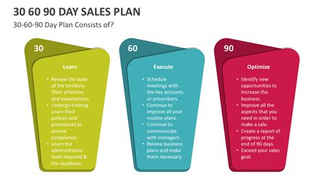 30-60-90 Day Sales Plan Template PowerPoint Free