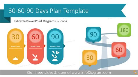 5 essential 30-60-90 plan PowerPoint templates