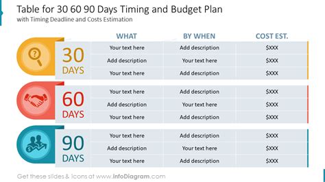 30-60-90 plan template with Agile methodology