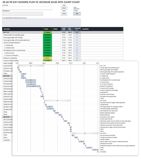 30-60-90 plan template with Gantt chart