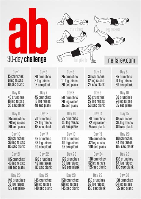 30 Day Ab Challenge Results