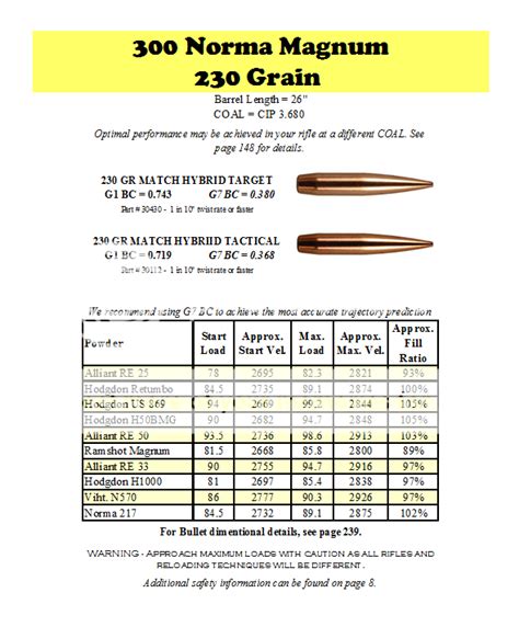 300 Norma Mag Reloading Tips