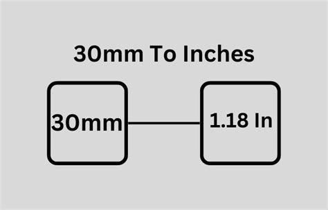 Understanding the basics of mm and inches