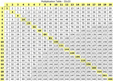 Free 30x30 Multiplication Chart Printable