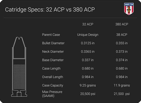 .32 ACP Ballistics