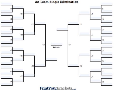 32-Team Pool Tournament Bracket