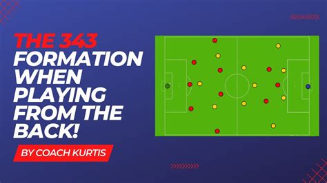 3-4-3 Formation Template