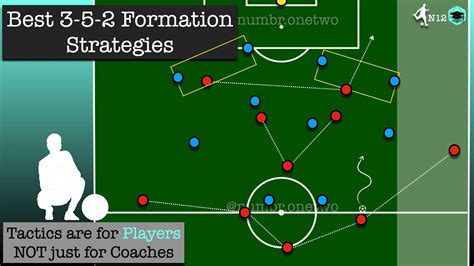 3-5-2 Formation Template