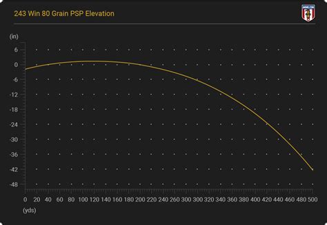 357 Mag Ballistics