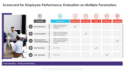 360-Degree Employee Performance Scorecard Template