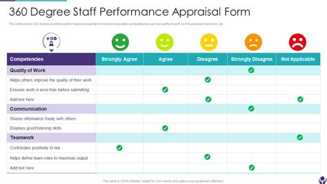 360-Degree Employee Performance Scorecard Template