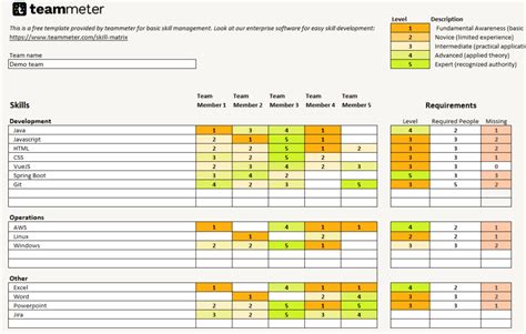 360-Degree Feedback Skills Matrix Template in Excel