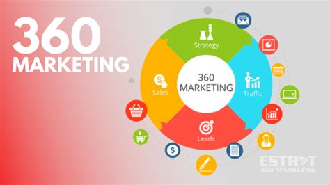 360 Marketing Campaign Examples