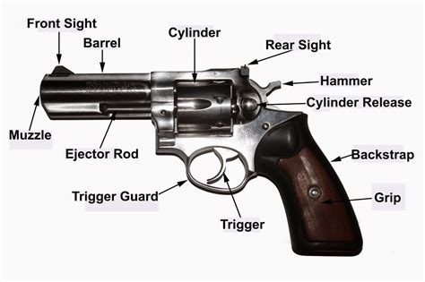 Image of a.38 pistol with highlighted features