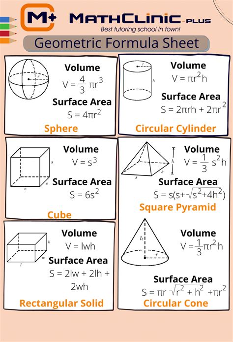 3D Formulas